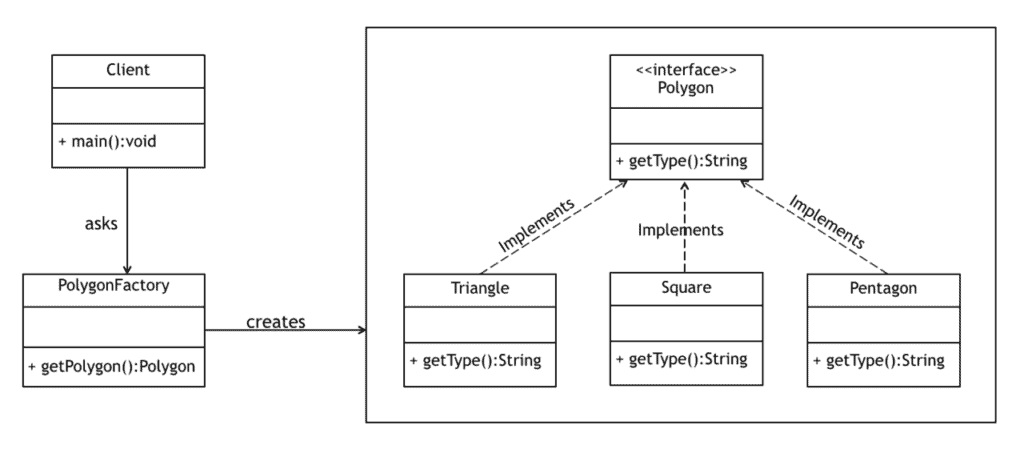 Factory Method Design Pattern