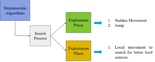 grasshopper swarm stages