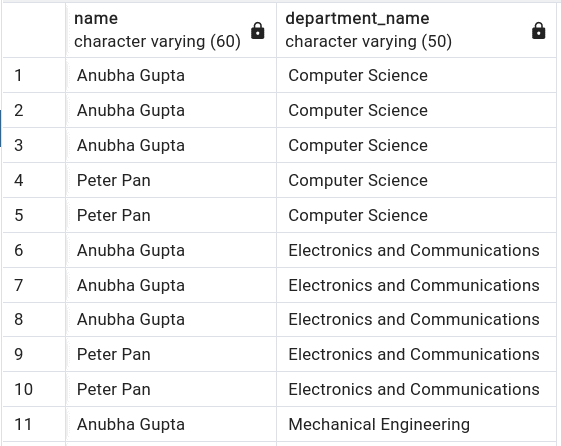 Table Example for Cross join