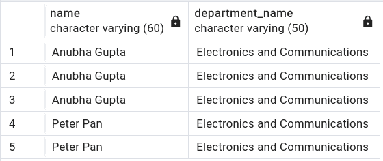 Table Example of Inner Join