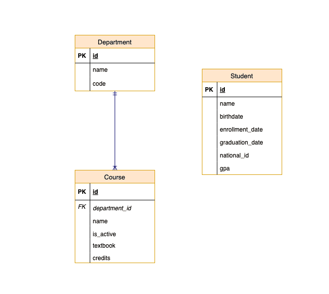 Db Schema Simple